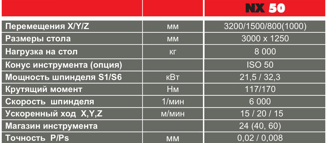 3-осевой портальный обрабатывающий центр HURON NX 50 (Франция)